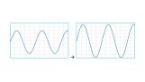 By decreasing volts/division the waveform grows